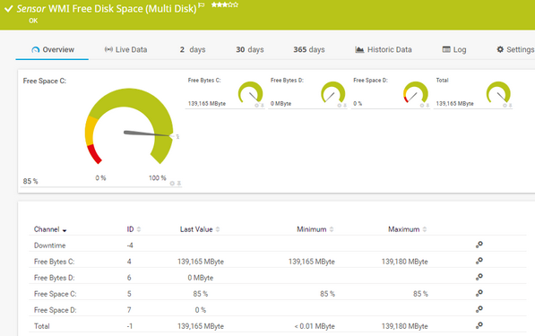 WMI Free Disk Space (Multi Disk) Sensor